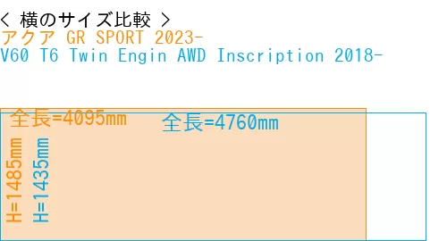 #アクア GR SPORT 2023- + V60 T6 Twin Engin AWD Inscription 2018-